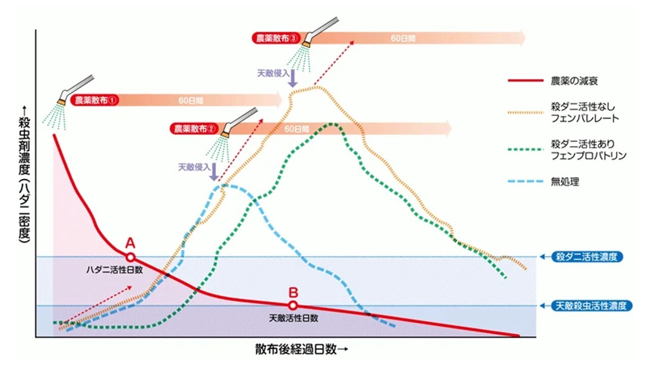https://www.syngenta.co.jp/cp/articles/20130101